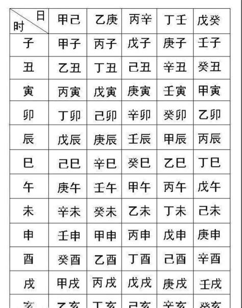 庚八字|生辰八字（一个人出生的干支历日期）